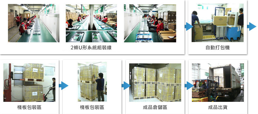 組裝/包裝 流程與設備圖片